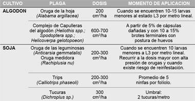 Revista PRODUCCION: Insecticida Curyom