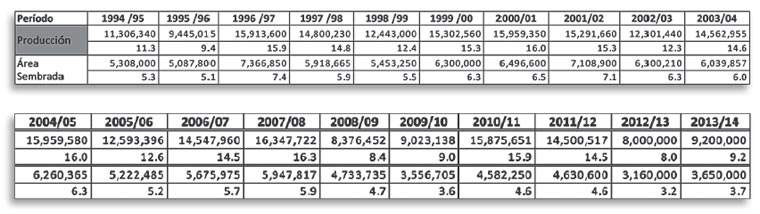 Revista PRODUCCION: Una gran oportunidad para aumentar la producci&oacute;n nacional de trigo