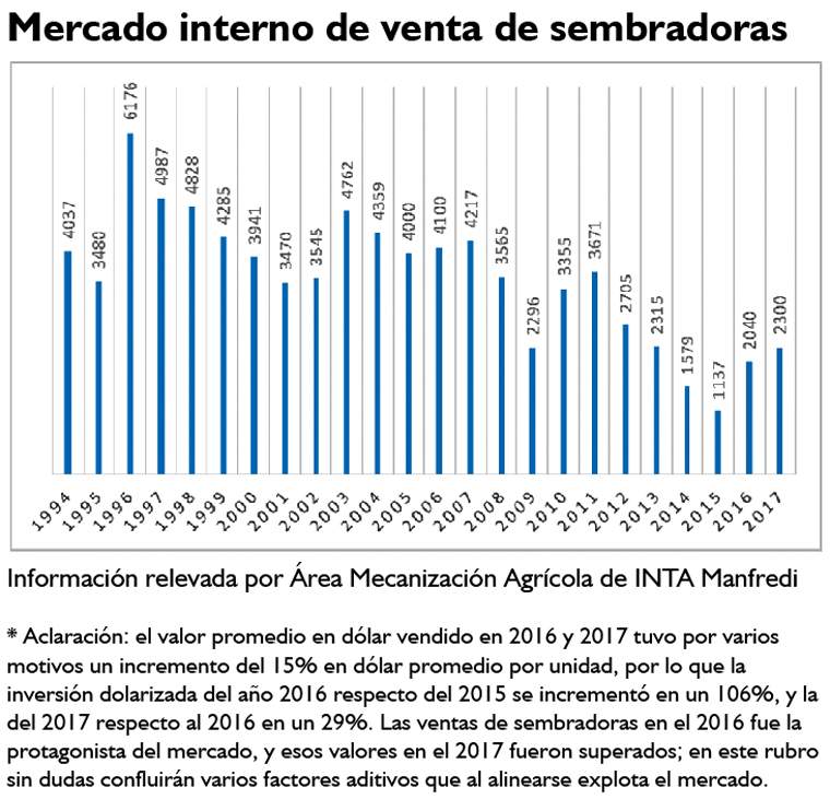 Revista PRODUCCION: dossier de sembradoras