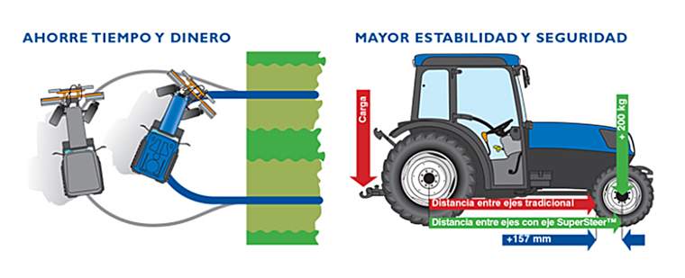 Revista PRODUCCION: Tractores New Holland T4F 