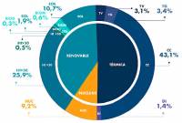 Revista PRODUCCION: Hidrógeno verde, más energía limpia para toda la Argentina