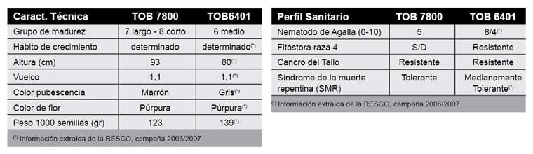Revista PRODUCCION: Sojas TOB