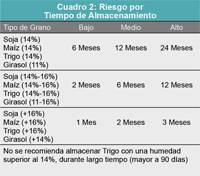 Revista PRODUCCION: Almacenamiento de granos en silos bolsas