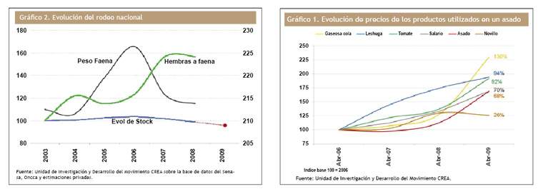 Revista PRODUCCION: La ganader&iacute;a vacuna atraviesa un mal momento