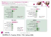 Revista PRODUCCION: IPCVA: Incidencia del consumo de carnes