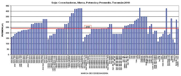 Revista PRODUCCION: Cosecha de soja 2010