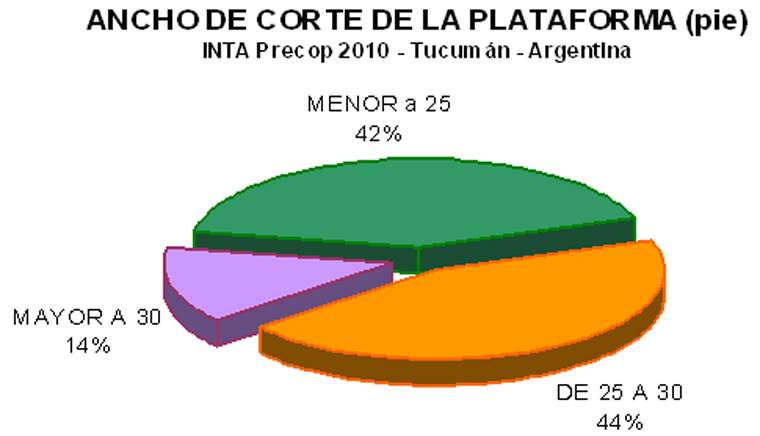 Revista PRODUCCION: Cosecha de soja 2010
