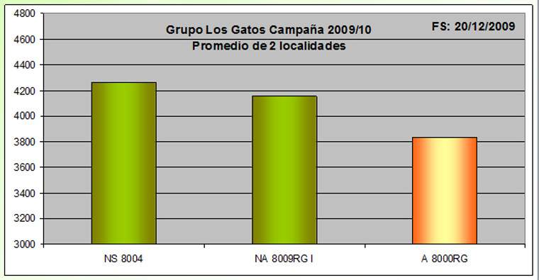 Revista PRODUCCION: Soja NA 8009RG Nidera Semillas