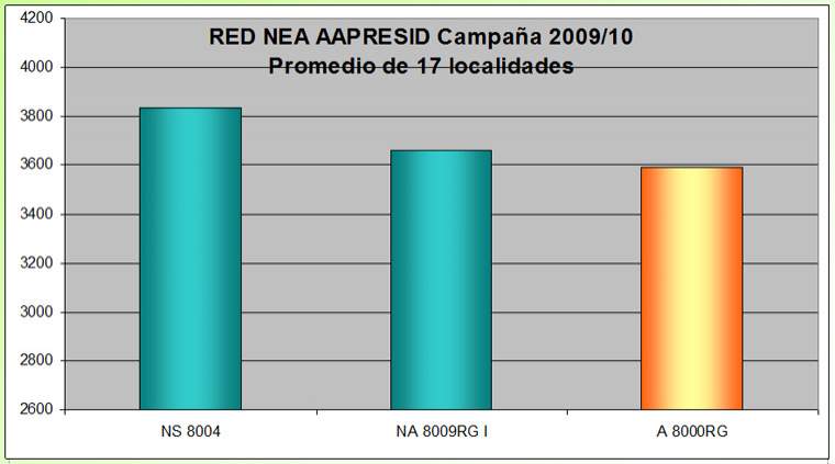 Revista PRODUCCION: Soja NA 8009RG Nidera Semillas