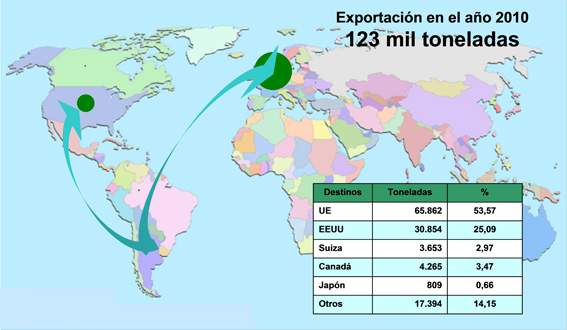 Revista PRODUCCION: Sistema de control y certificaci&oacute;n de productos ecol&oacute;gicos de Argentina