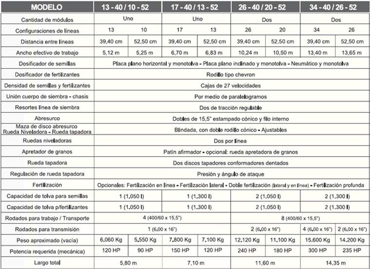 Revista PRODUCCION: Sembradora MIX 3B Pierobon